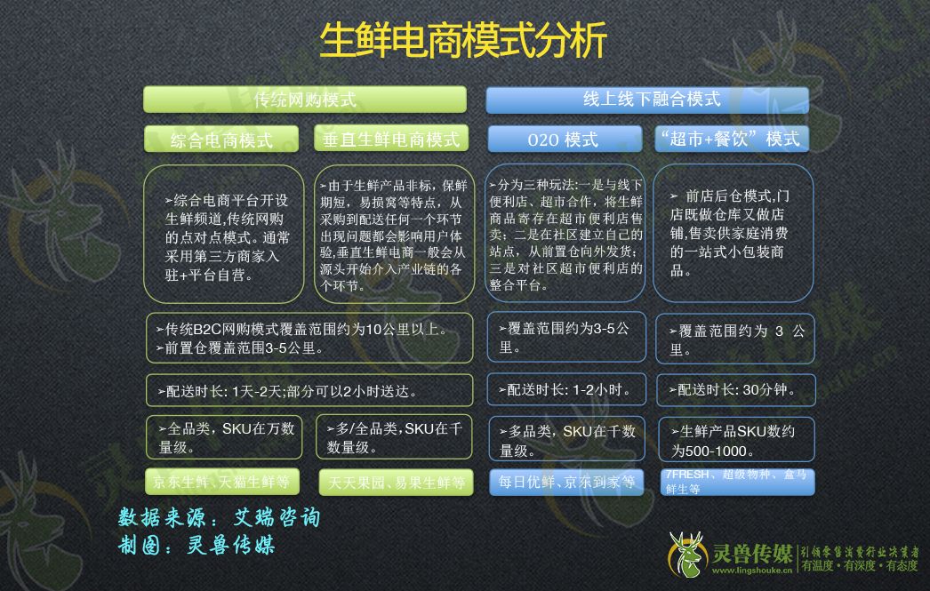 深度：拆解前置仓|灵兽研报