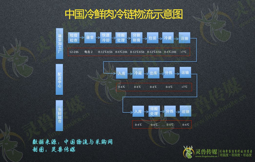 深度：拆解前置仓|灵兽研报
