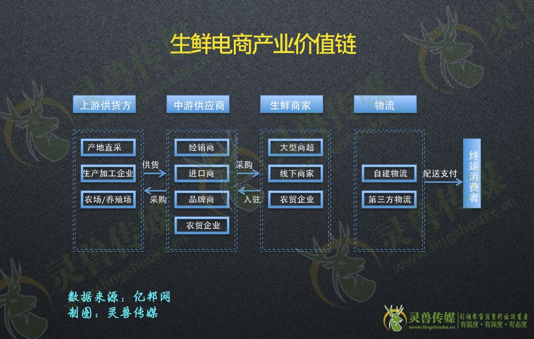 深度：拆解前置仓|灵兽研报
