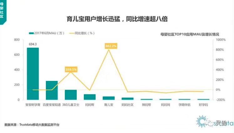 大数据揭秘：用户超1亿的母婴巨头贝贝网是如何诞生的？