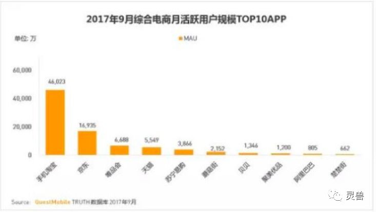 大数据揭秘：用户超1亿的母婴巨头贝贝网是如何诞生的？