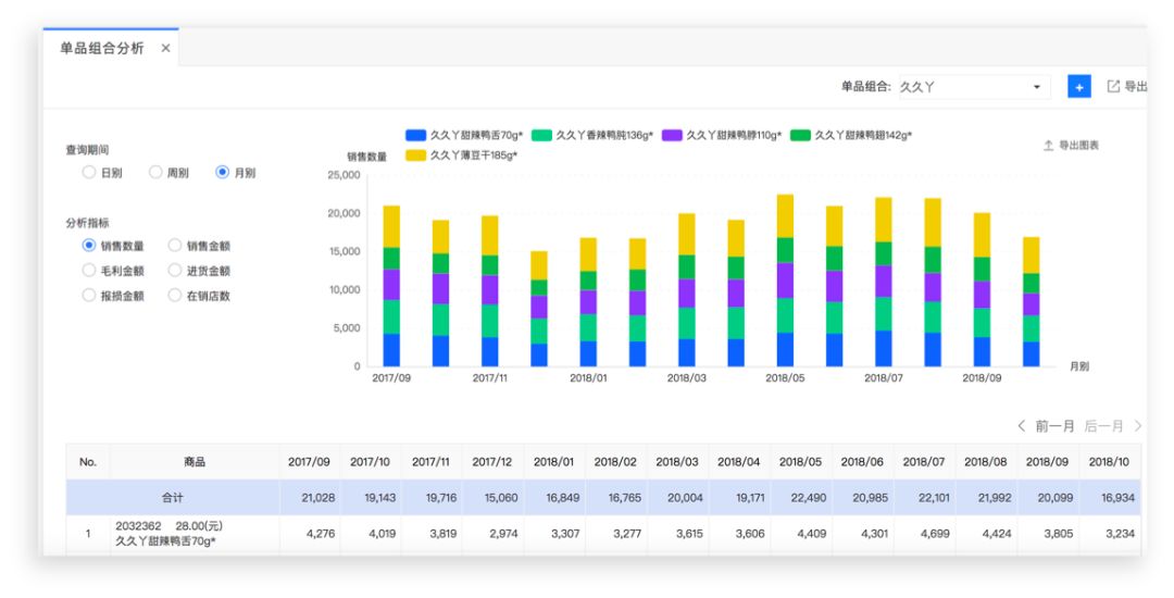 AI落地的零售样板：销售提升3%，库存降5%