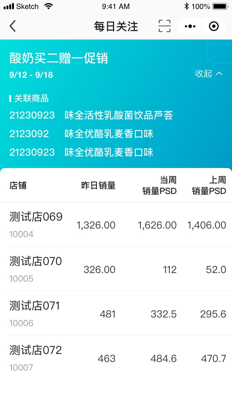 AI落地的零售样板：销售提升3%，库存降5%