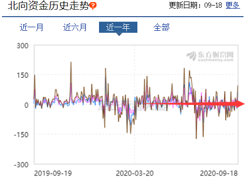 大反彈！美國的貨幣「收割」，距離我們又近了一步 財經 第4張