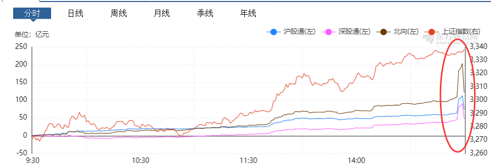 大反彈！美國的貨幣「收割」，距離我們又近了一步 財經 第5張