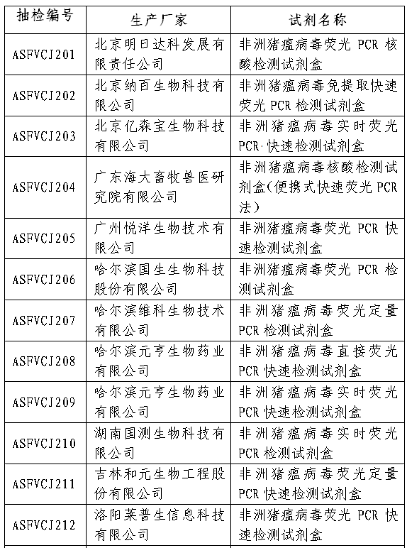 国家疫控中心将于近期组织开展非洲猪瘟快速检测试剂质量抽检 国家疫控中心将于近期组织开展非洲猪瘟快速检测试剂质量抽检