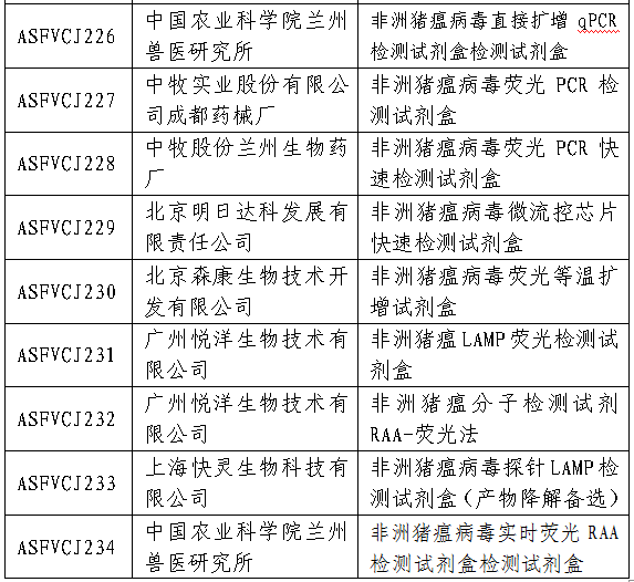 国家疫控中心将于近期组织开展非洲猪瘟快速检测试剂质量抽检 国家疫控中心将于近期组织开展非洲猪瘟快速检测试剂质量抽检