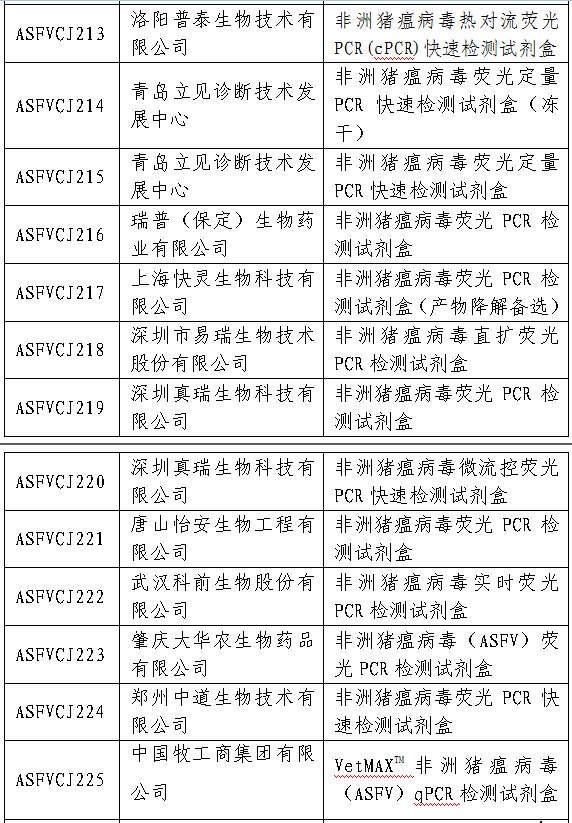 国家疫控中心将于近期组织开展非洲猪瘟快速检测试剂质量抽检 国家疫控中心将于近期组织开展非洲猪瘟快速检测试剂质量抽检