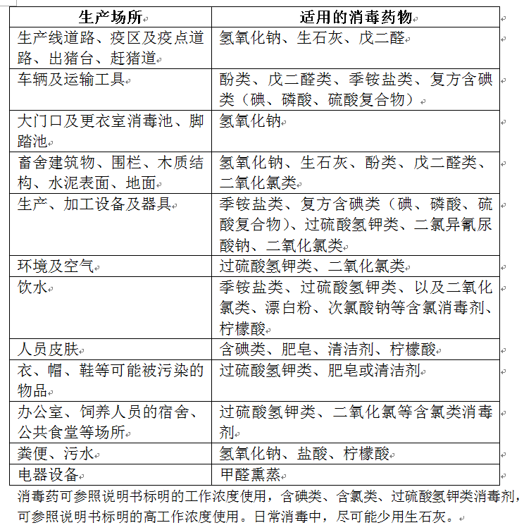 【征求意见 】《感染非洲猪瘟养殖场恢复生产技术指南（试行）》
