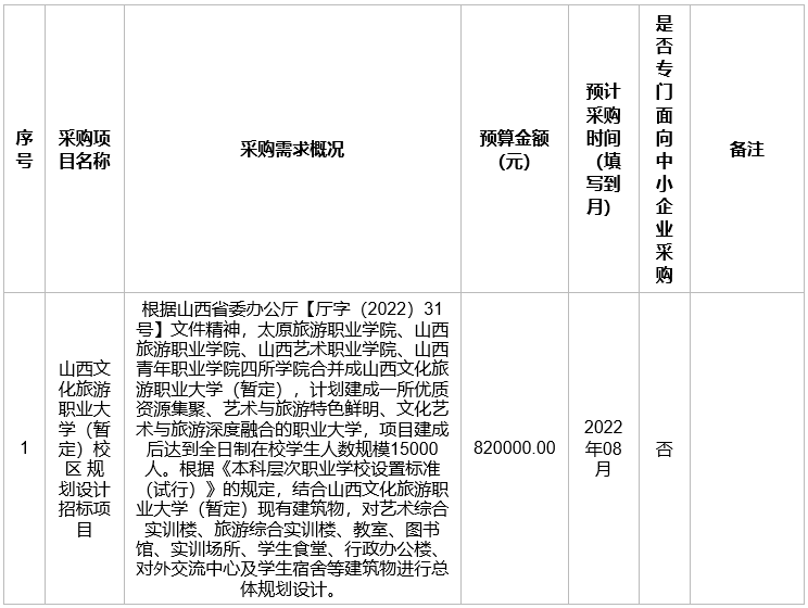 6所大学官宣合并！明年不能报了？