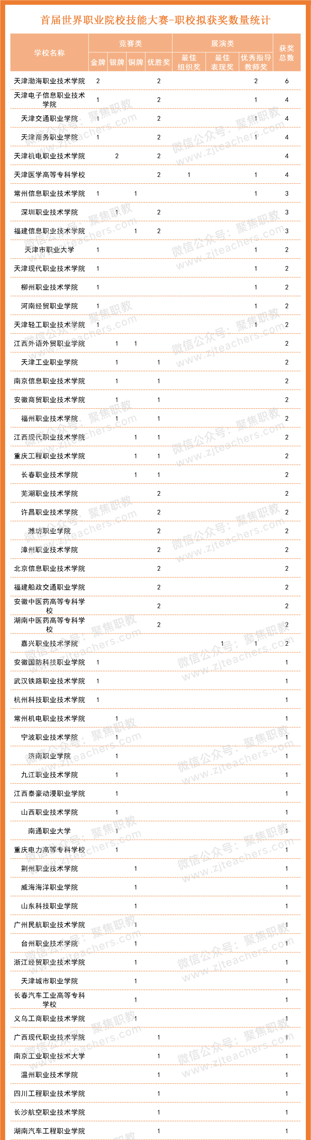 �׽�����ְҵԺУ���ܴ�������������������а񷢲���