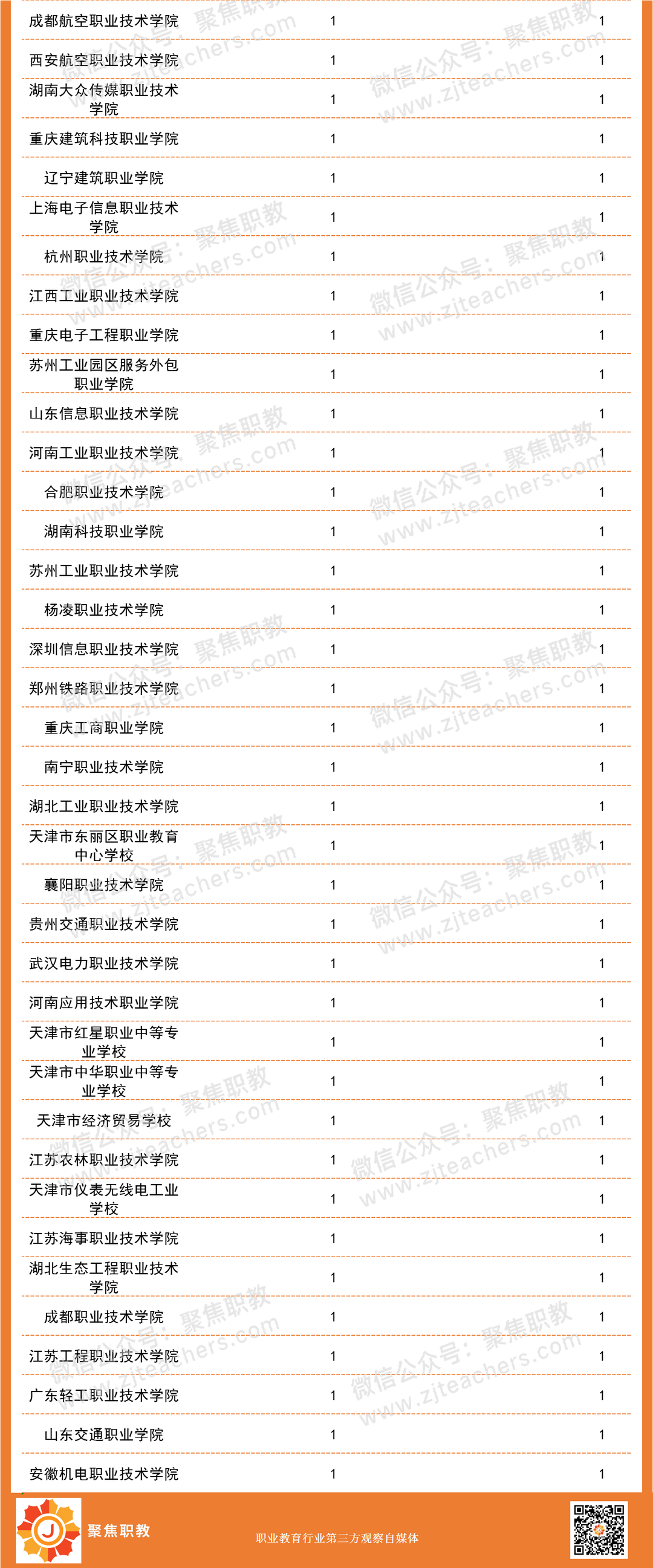 �׽�����ְҵԺУ���ܴ�������������������а񷢲���