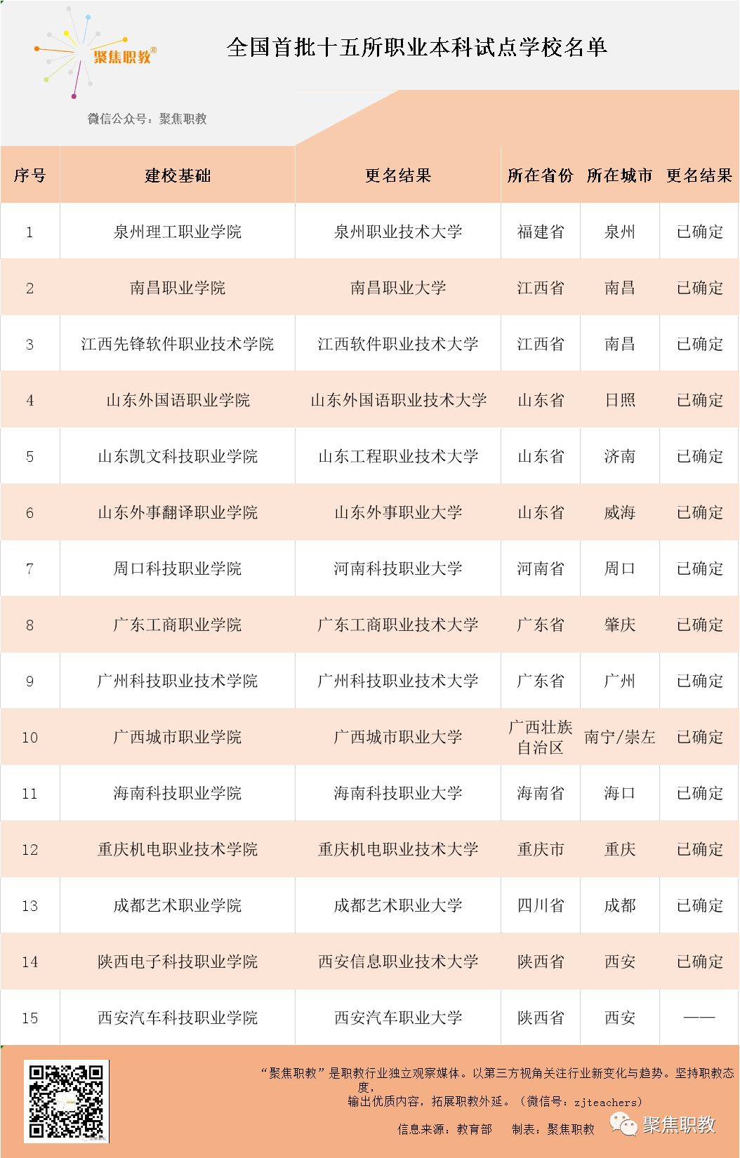 河源技术职业技师学院_江西大宇职业技术学院_江西大宇职业技术学院