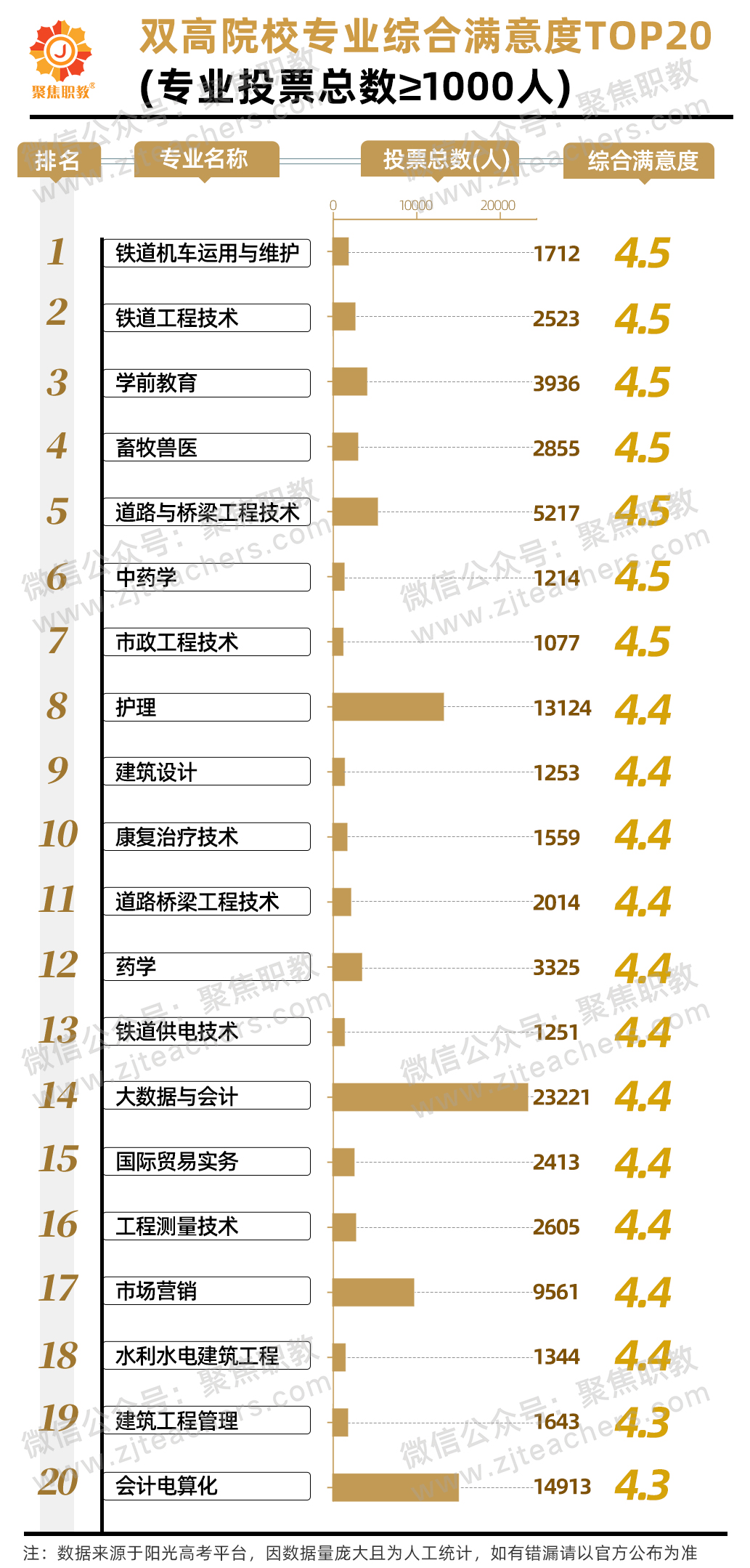 2022年高职热门专业出炉，这类专业最受欢迎！