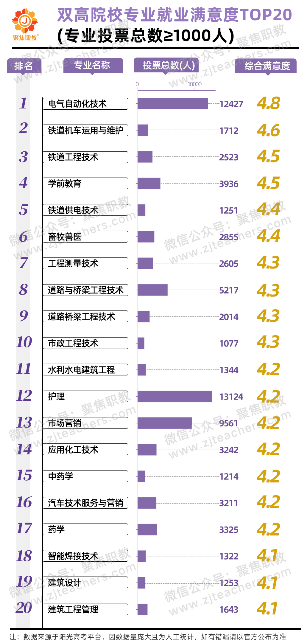 2022年高职热门专业出炉，这类专业最受欢迎！