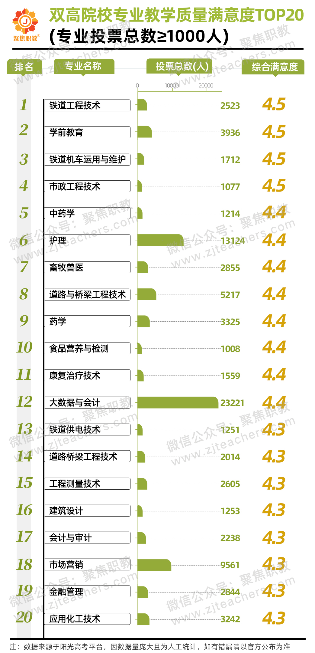 2022年高职热门专业出炉，这类专业最受欢迎！