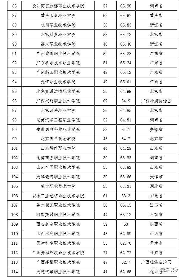 天津中專技校排名_天津市所有的中專學校_天津市中專學校排名榜