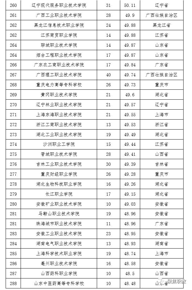 天津市所有的中专学校_天津中专技校排名_天津市中专学校排名榜