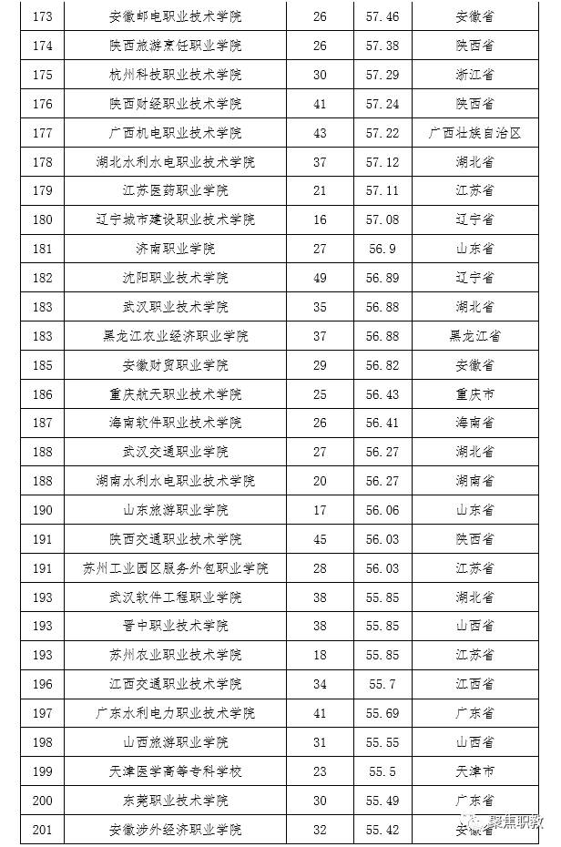 天津中专技校排名_天津市中专学校排名榜_天津市所有的中专学校