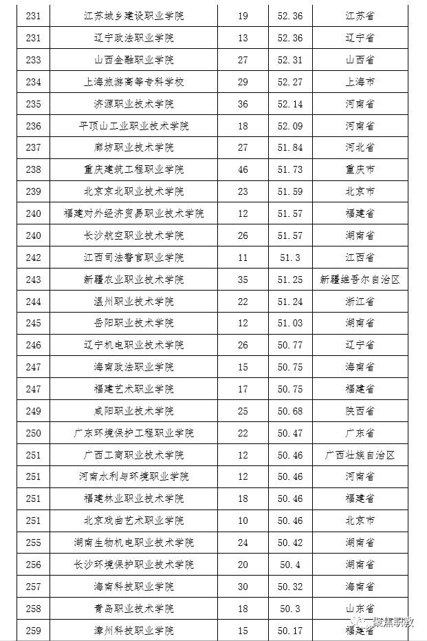 天津市中专学校排名榜_天津中专技校排名_天津市所有的中专学校