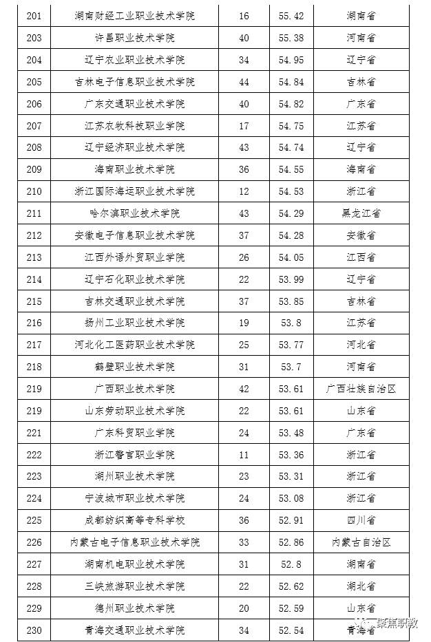 天津市所有的中专学校_天津市中专学校排名榜_天津中专技校排名