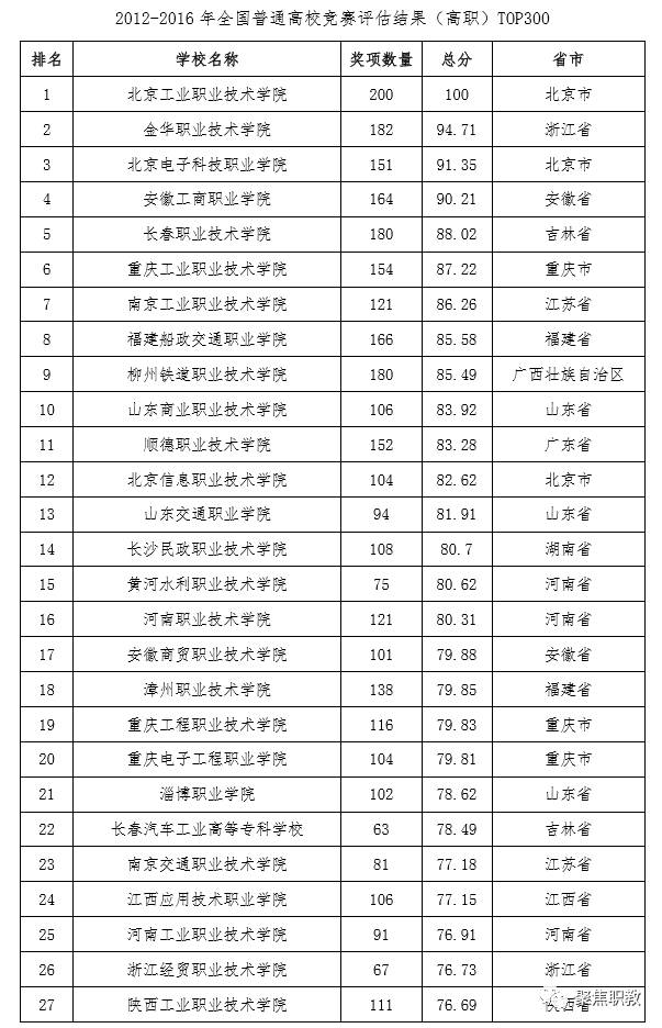 天津市中專學校排名榜_天津中專技校排名_天津市所有的中專學校