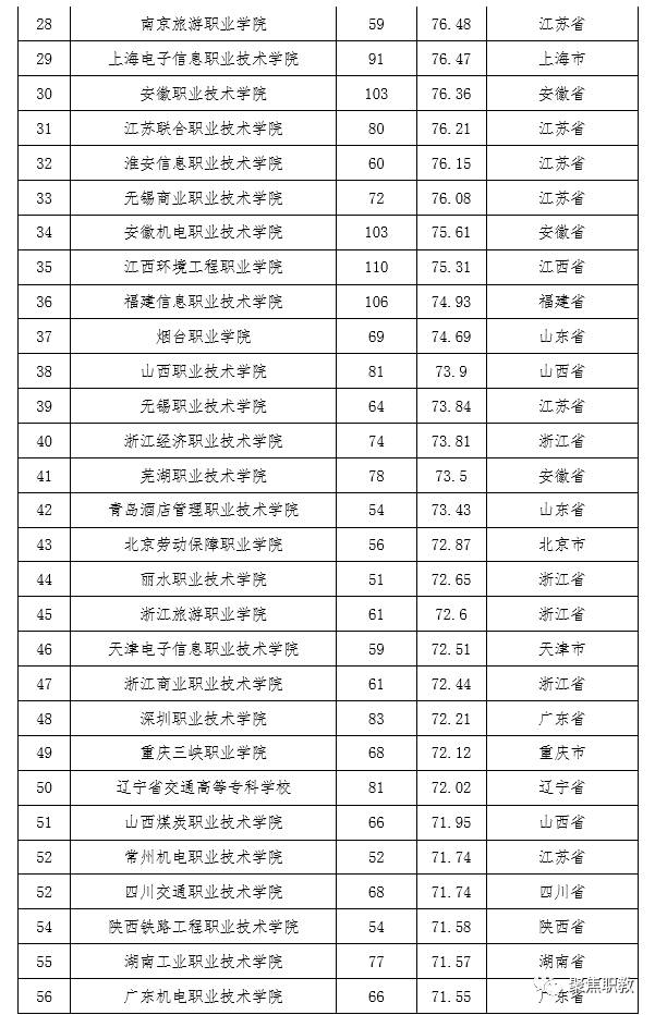 天津市中專學校排名榜_天津中專技校排名_天津市所有的中專學校