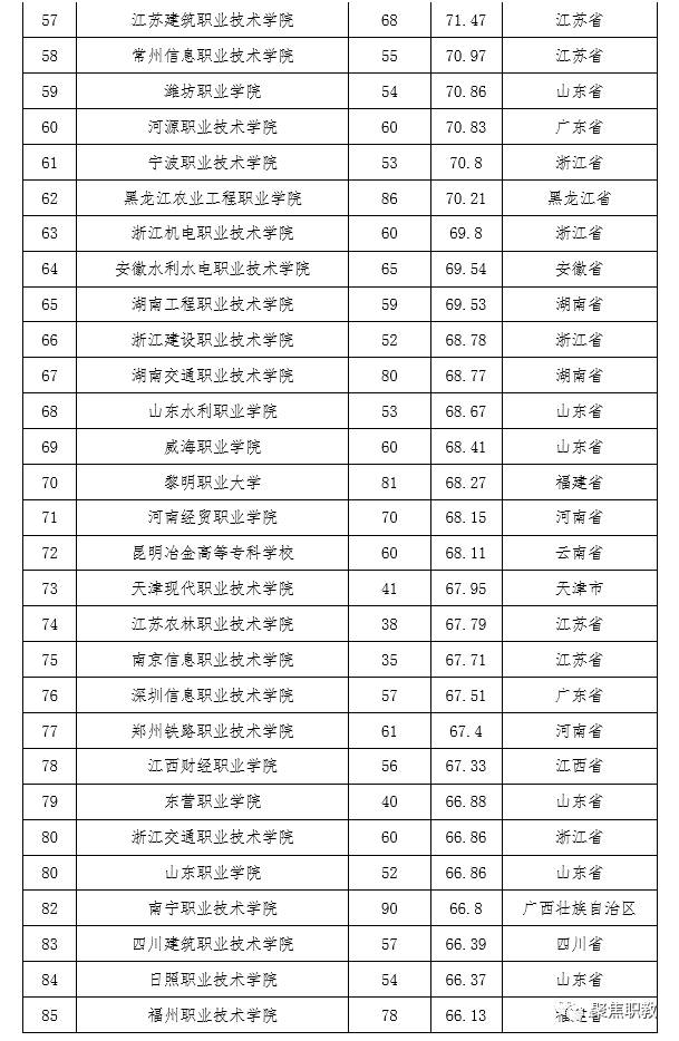 天津市所有的中專學校_天津市中專學校排名榜_天津中專技校排名