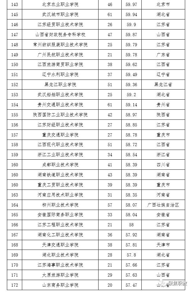 天津市中專學校排名榜_天津市所有的中專學校_天津中專技校排名