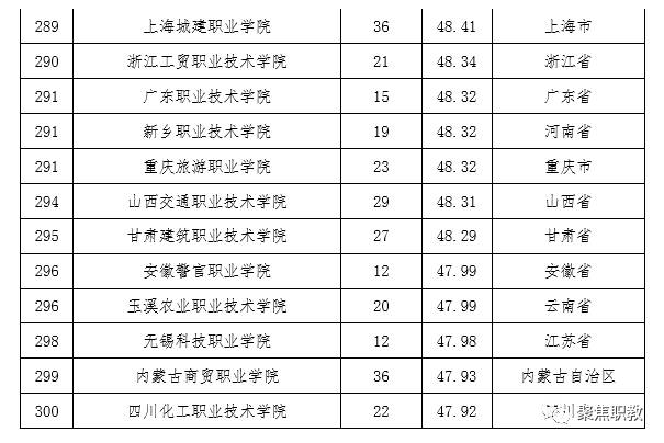 天津中专技校排名_天津市所有的中专学校_天津市中专学校排名榜