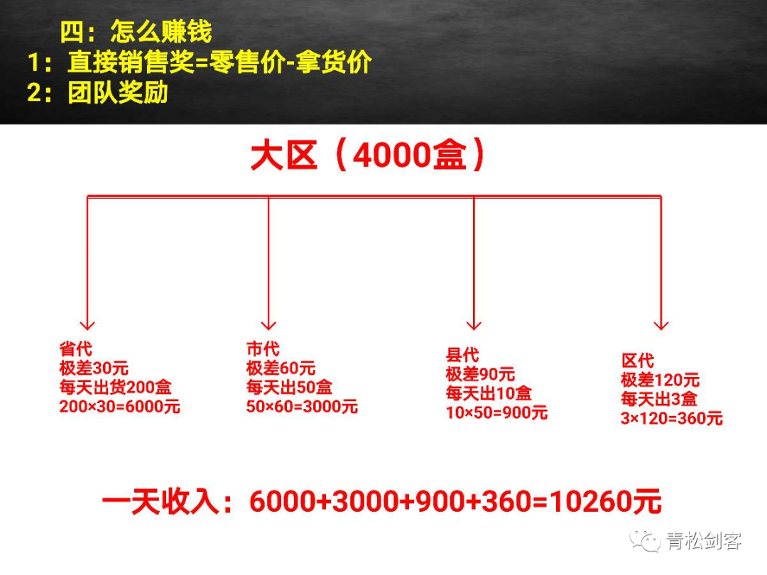 宜日康美新零售奖金制度涉传(图6)