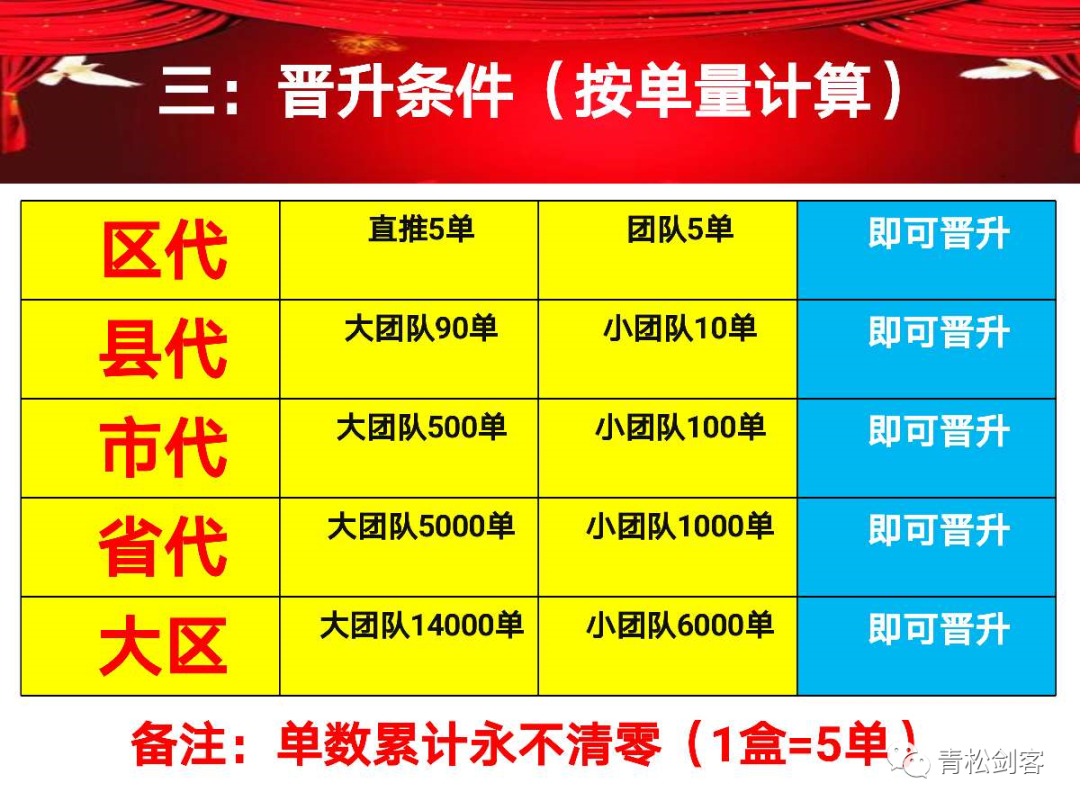 宜日康美新零售奖金制度涉传(图5)