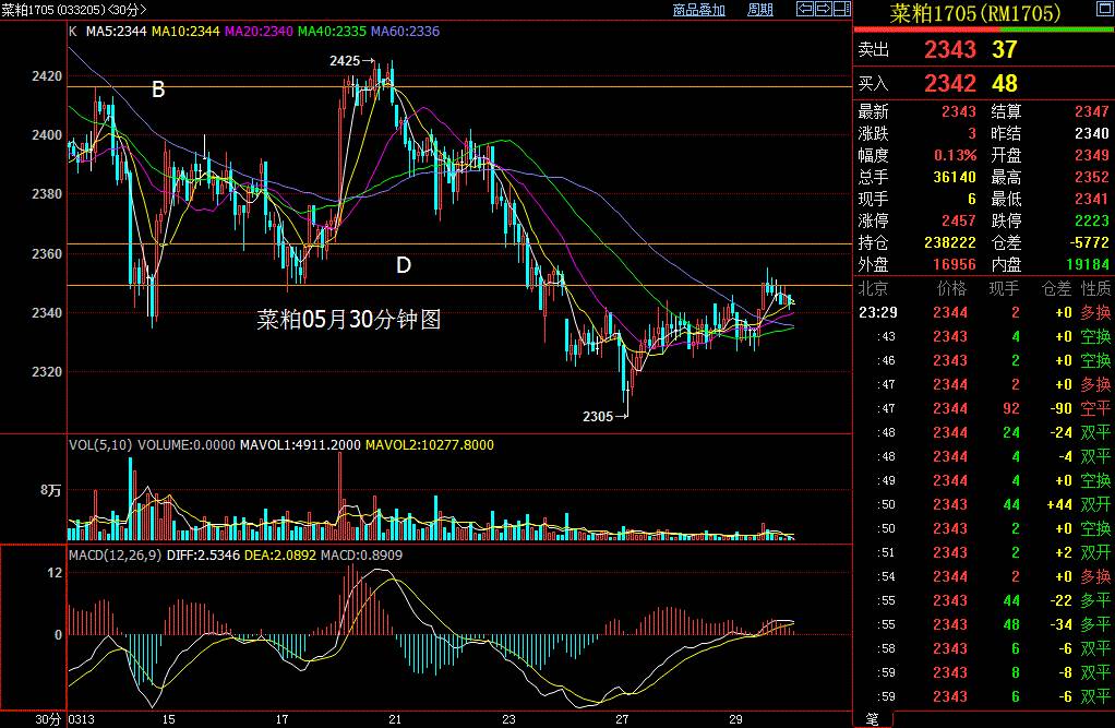 【波段策略】--寻找反弹力度弱的品种默认趋势延续操作
