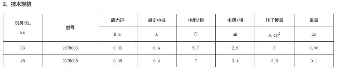 步进电机的特点、选型方法以及型号参数说明的图9
