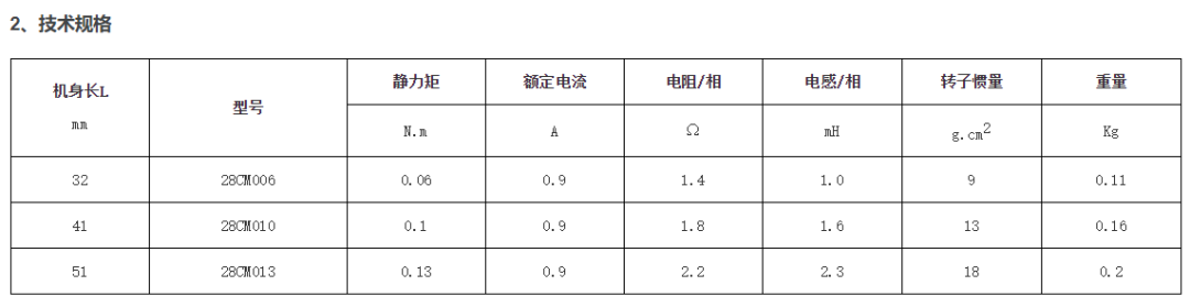 步进电机的特点、选型方法以及型号参数说明的图12