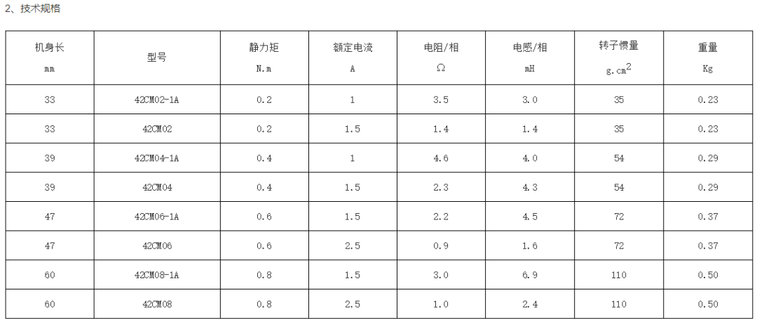 步进电机的特点、选型方法以及型号参数说明的图18