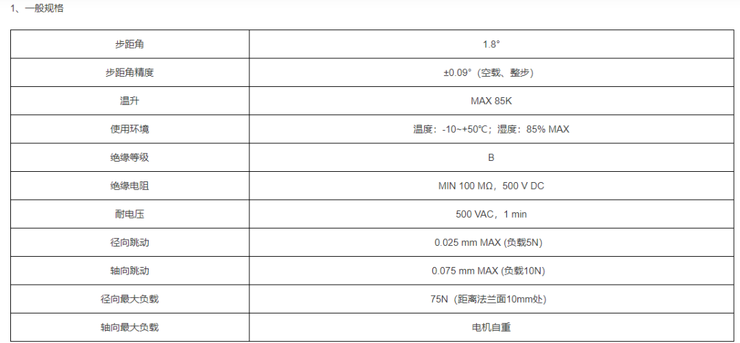 步进电机的特点、选型方法以及型号参数说明的图17