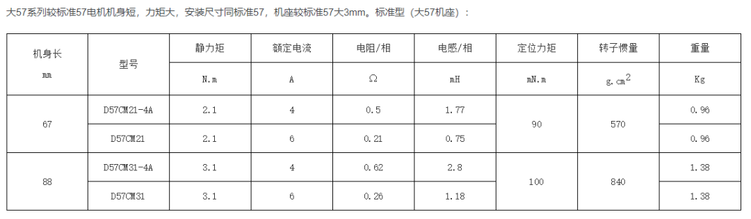 步进电机的特点、选型方法以及型号参数说明的图22