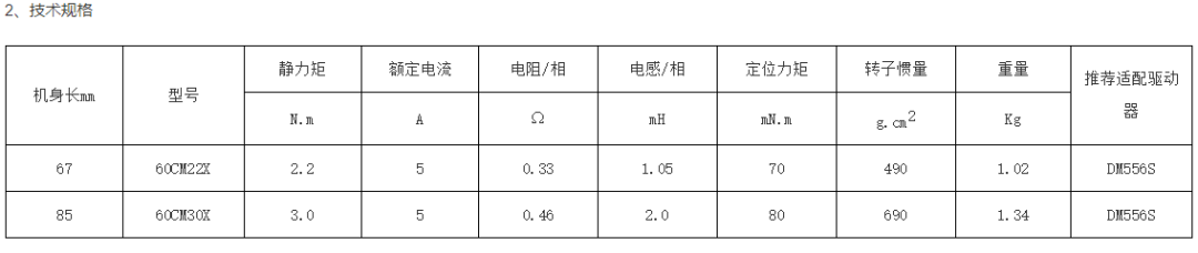 步进电机的特点、选型方法以及型号参数说明的图25