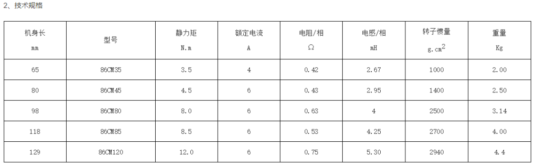 步进电机的特点、选型方法以及型号参数说明的图28