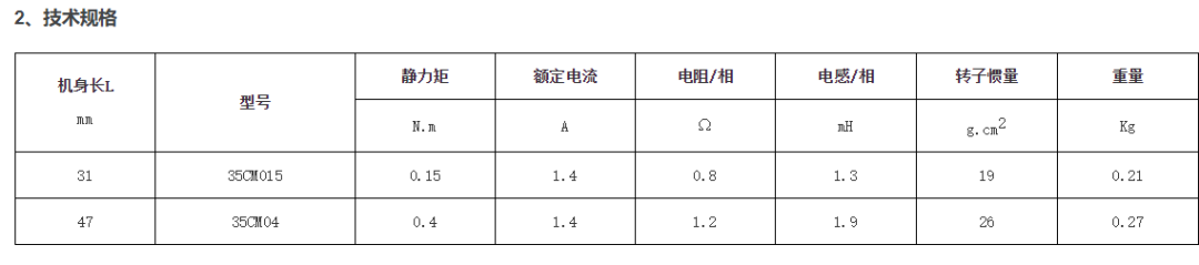 步进电机的特点、选型方法以及型号参数说明的图15