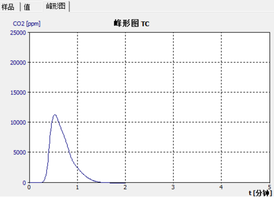 確保光伏與半導體質量：耶拿高純石英砂總碳含量分析解決方案