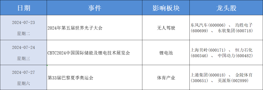 2024年07月24日 东软集团股票