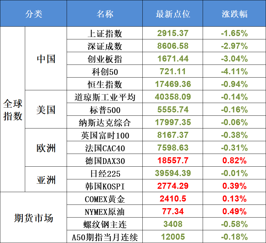 2024年07月24日 东软集团股票