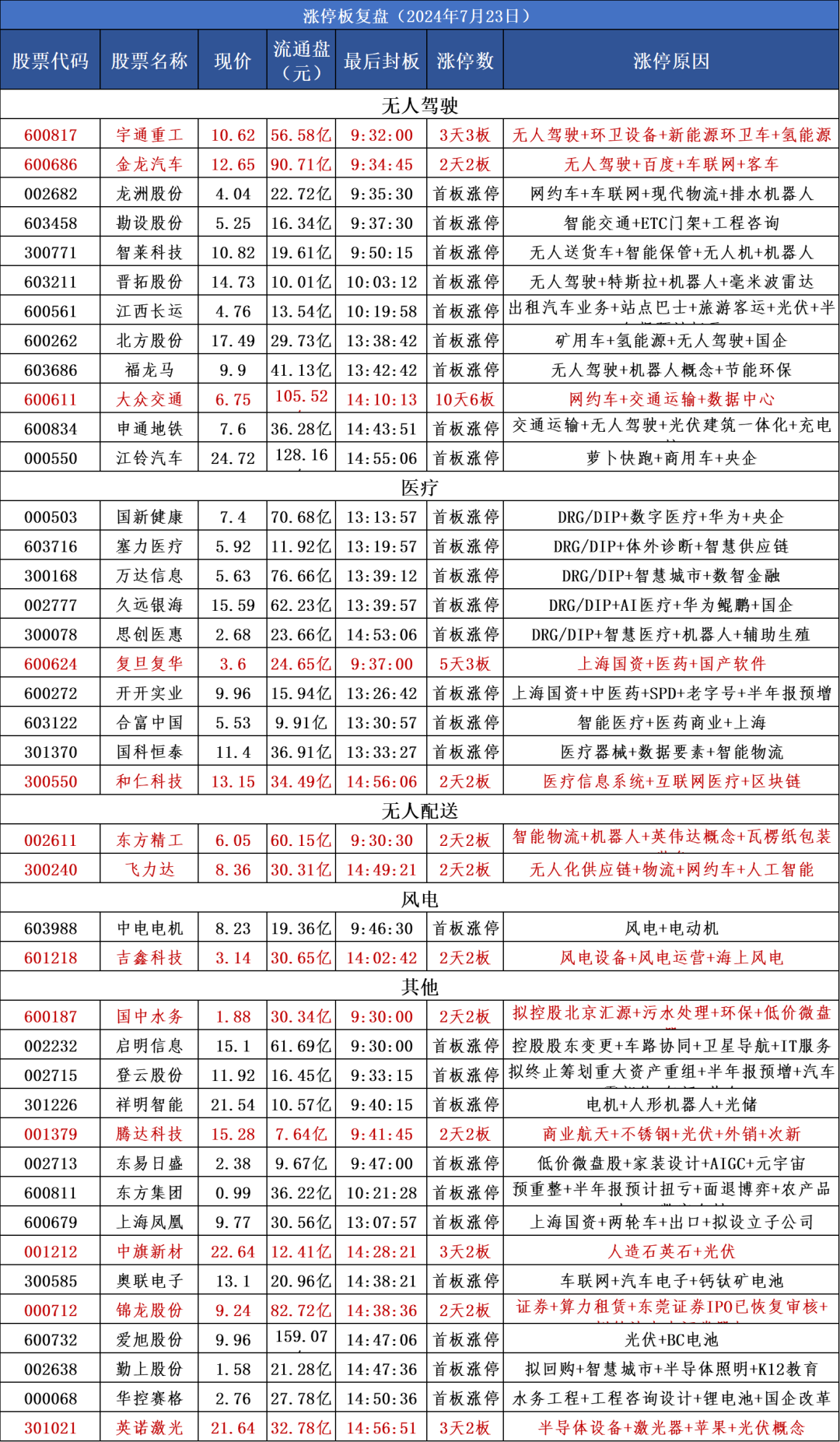 2024年07月24日 东软集团股票