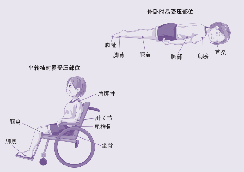 性敷料是什么压力性损伤的临床分期及措施_https://www.jmylbn.com_新闻资讯_第6张