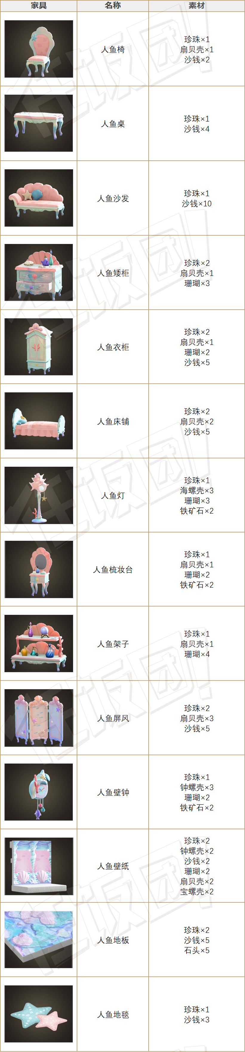 动森 夏季更新 人鱼家具图鉴 任天堂switch游戏 游戏主播网