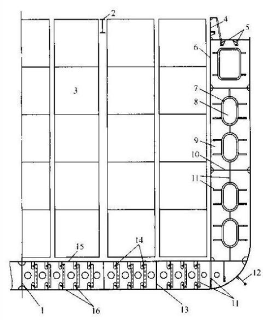常见船舶结构特点的图11