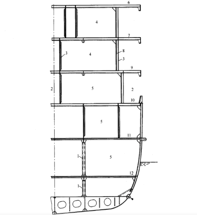 常见船舶结构特点的图16