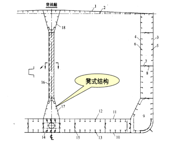 常见船舶结构特点的图14